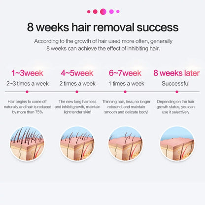 Laser Hair Removal for Women and Men with Cooling System，Upgraded to 990,000 Flashes Hair Removal Device on Facial Legs（Green）